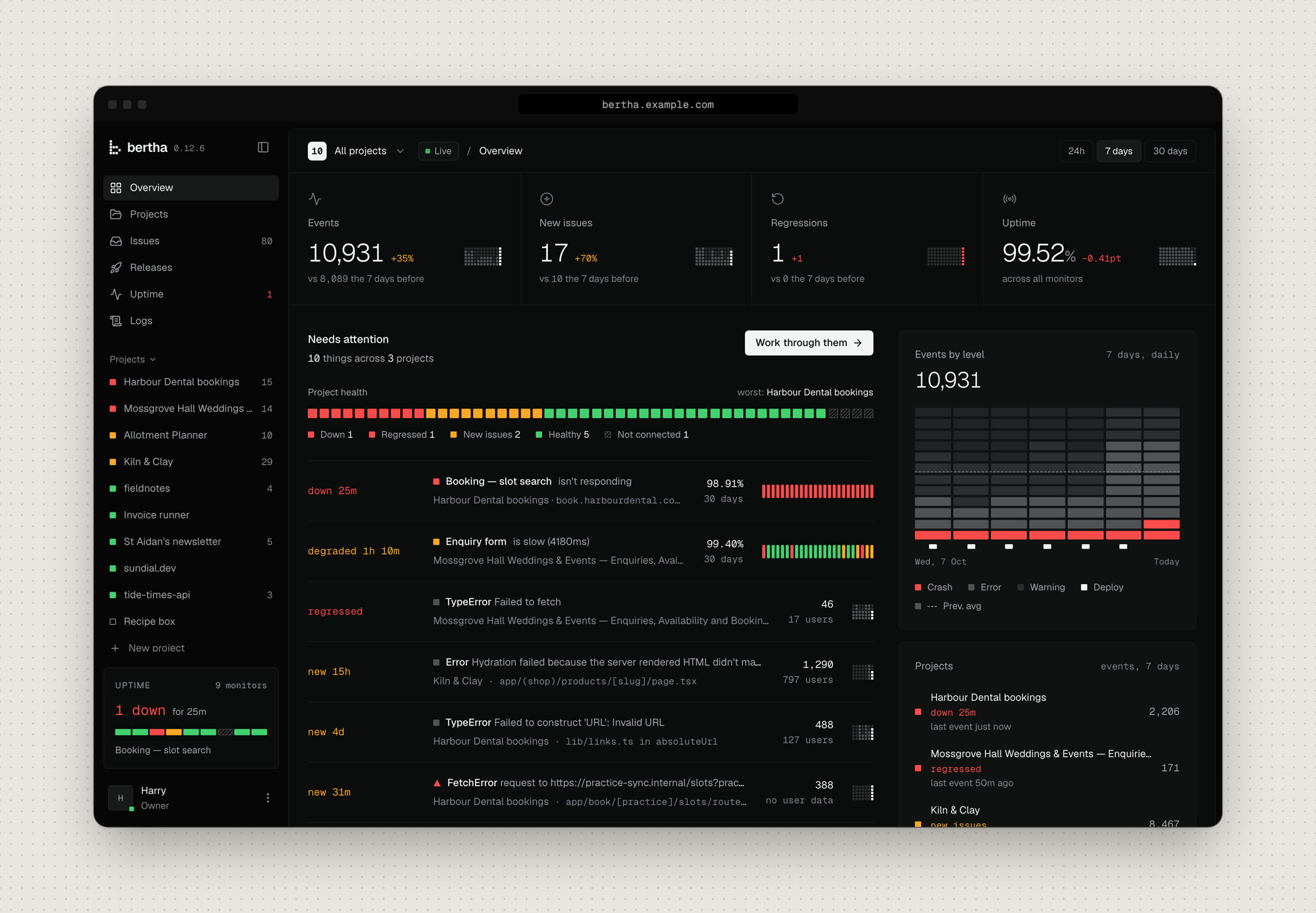 bertha’s overview: events, new issues, regressions and uptime for the week, and what needs attention